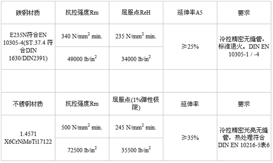 澳门银河网址产品