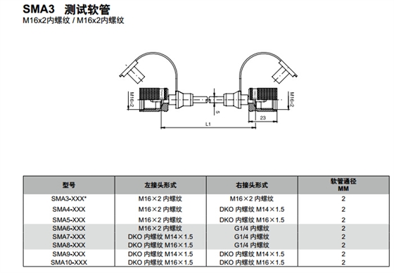 测压软管 SMA3 测试软管-1.jpg