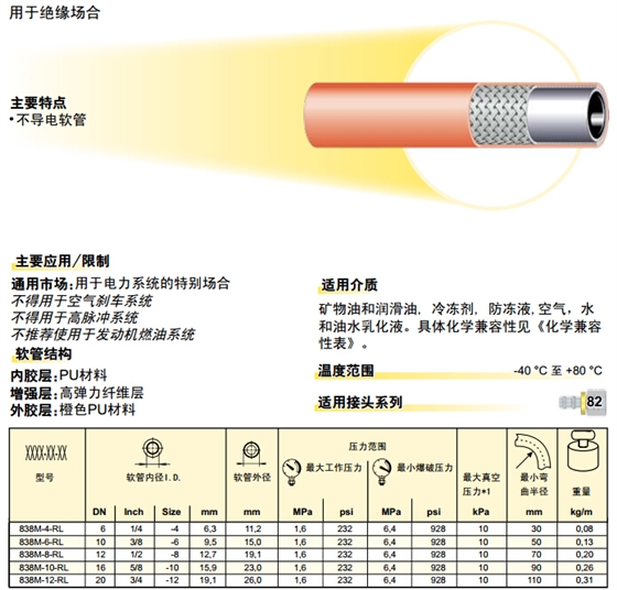 838M – Push-Lok 软管 胶管 -2.jpg