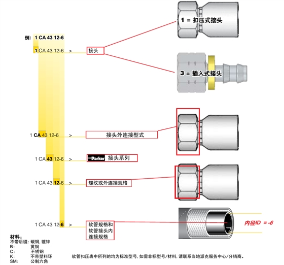 parker胶管讨论