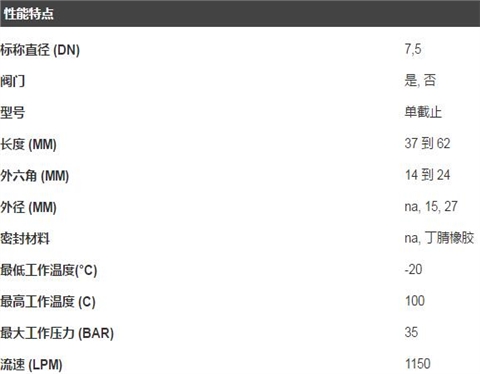 RECTUS 13 系列快速讨论  手艺规格