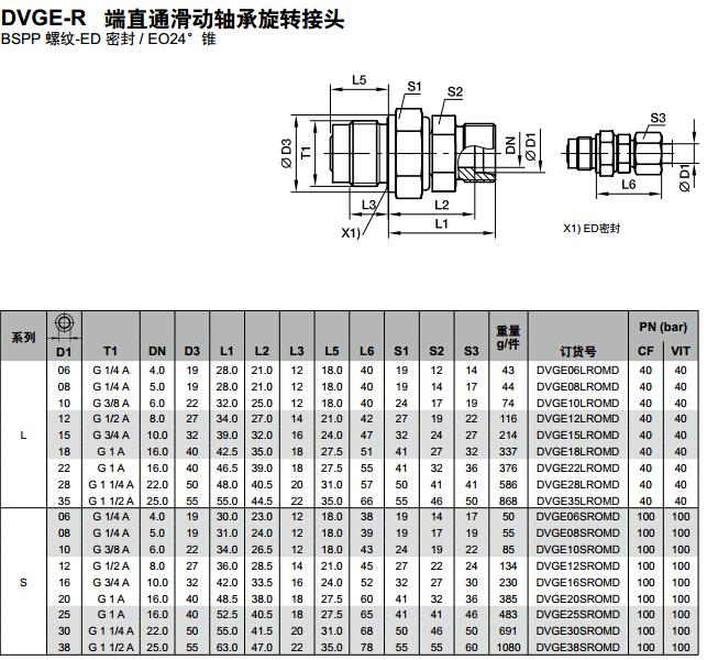 DVGE-R 端直通滑动轴承旋转讨论-1.jpg