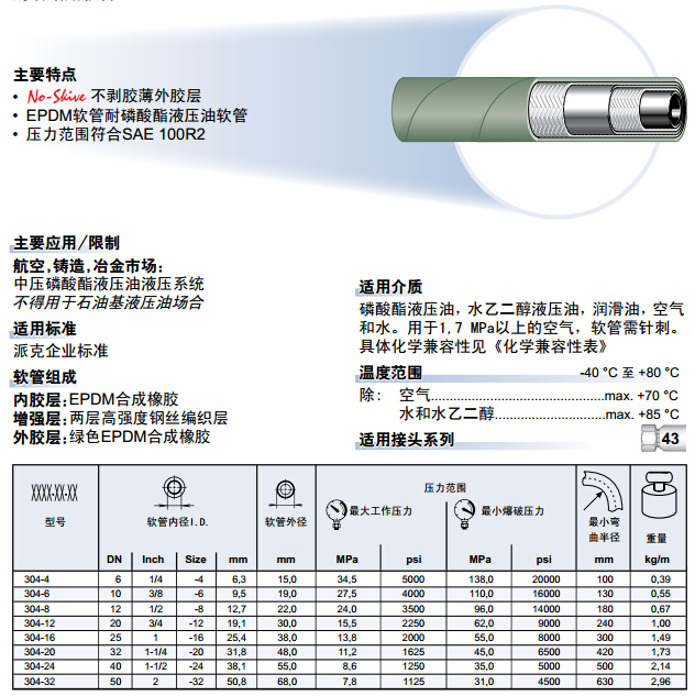 304 2层钢丝耐磷酸酯软管-1-2.jpg