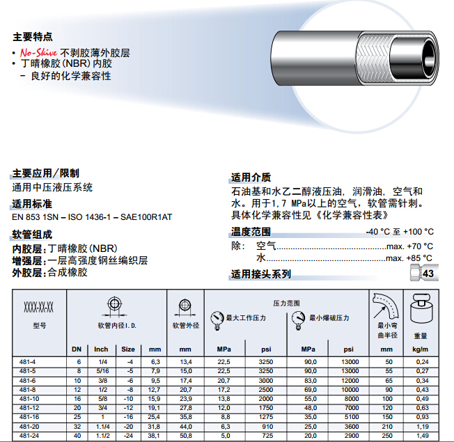 481超EN 853-1SN小弯曲半径软管-2.jpg