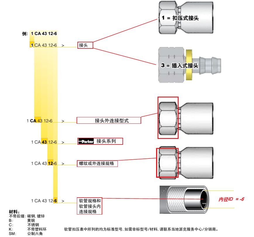 parker胶管讨论