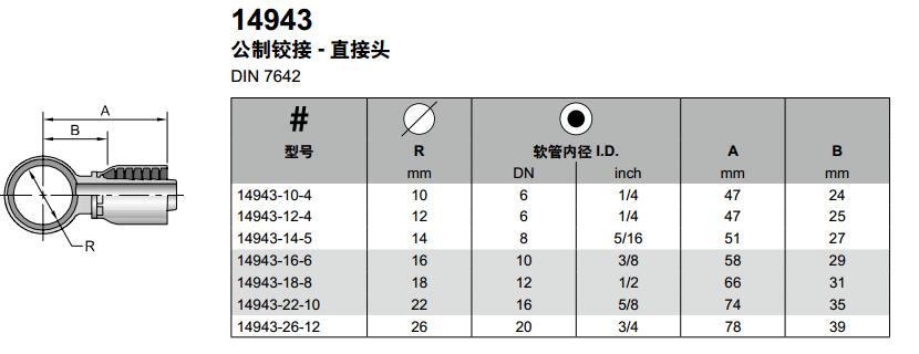 Parker胶管派克胶管讨论43系列14943公制铰接 - 直讨论